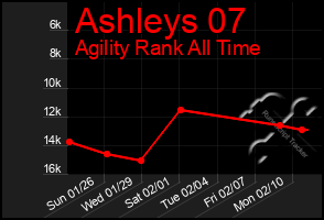 Total Graph of Ashleys 07