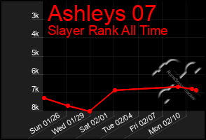 Total Graph of Ashleys 07