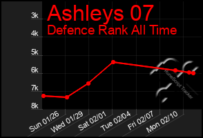 Total Graph of Ashleys 07