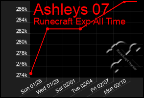 Total Graph of Ashleys 07