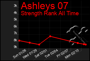 Total Graph of Ashleys 07