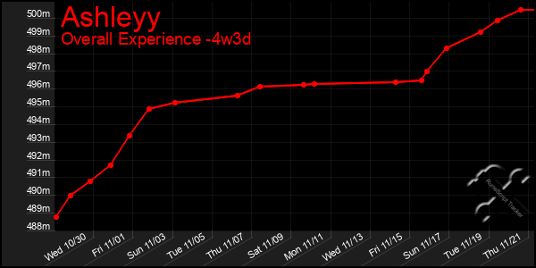 Last 31 Days Graph of Ashleyy