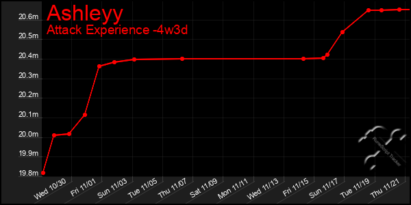 Last 31 Days Graph of Ashleyy