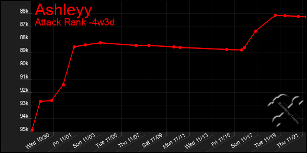 Last 31 Days Graph of Ashleyy