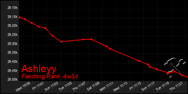 Last 31 Days Graph of Ashleyy