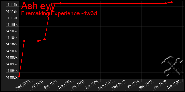 Last 31 Days Graph of Ashleyy