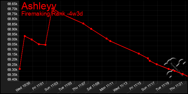 Last 31 Days Graph of Ashleyy