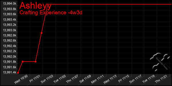 Last 31 Days Graph of Ashleyy