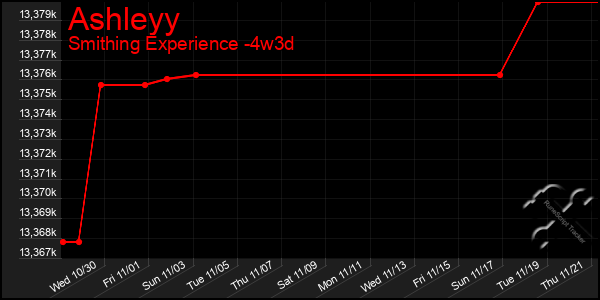 Last 31 Days Graph of Ashleyy