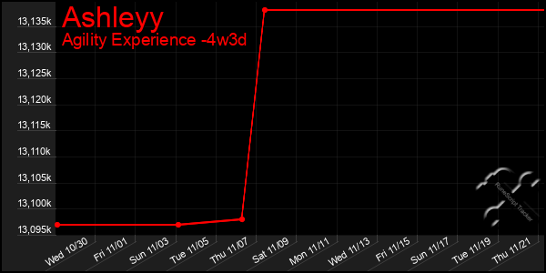 Last 31 Days Graph of Ashleyy