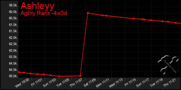 Last 31 Days Graph of Ashleyy