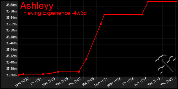 Last 31 Days Graph of Ashleyy