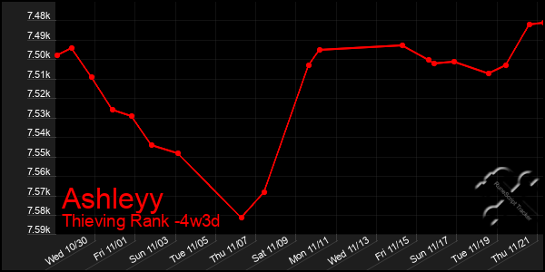 Last 31 Days Graph of Ashleyy