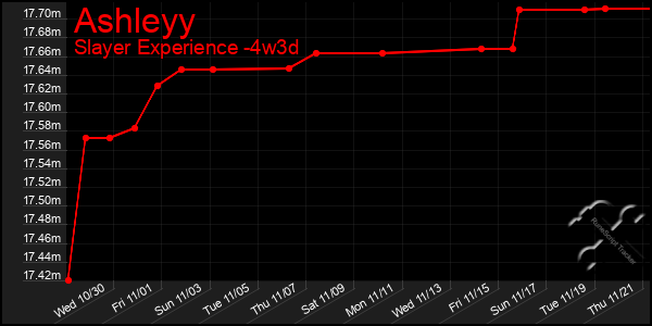 Last 31 Days Graph of Ashleyy