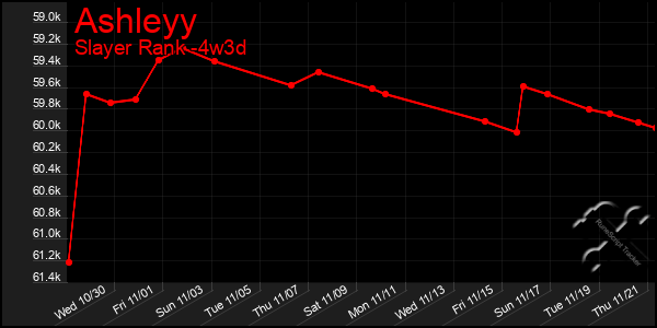 Last 31 Days Graph of Ashleyy