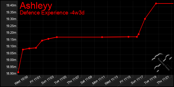 Last 31 Days Graph of Ashleyy