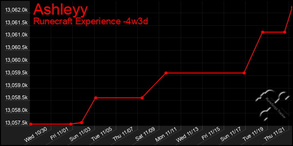 Last 31 Days Graph of Ashleyy