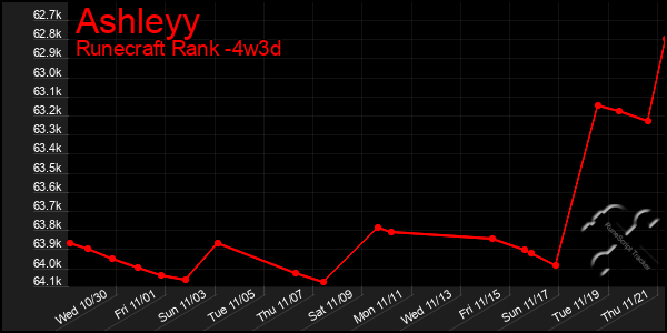 Last 31 Days Graph of Ashleyy