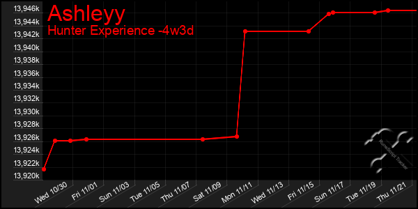 Last 31 Days Graph of Ashleyy