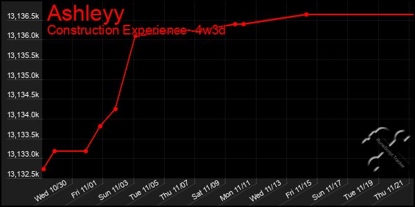 Last 31 Days Graph of Ashleyy