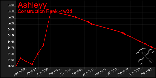 Last 31 Days Graph of Ashleyy