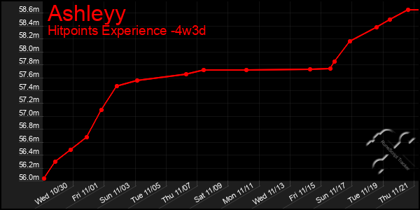 Last 31 Days Graph of Ashleyy