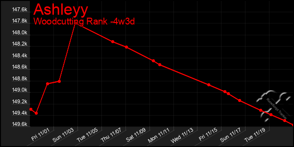 Last 31 Days Graph of Ashleyy