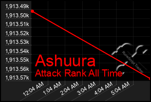 Total Graph of Ashuura