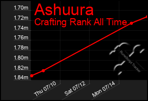 Total Graph of Ashuura