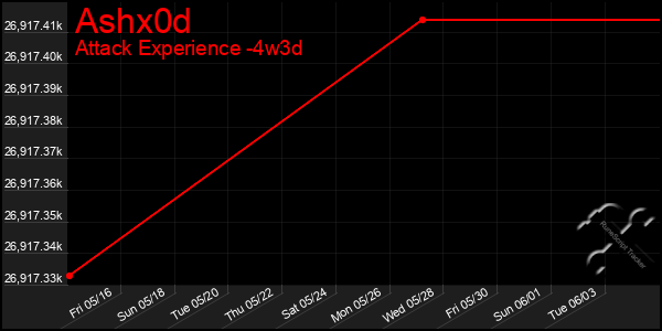 Last 31 Days Graph of Ashx0d