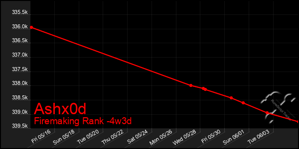 Last 31 Days Graph of Ashx0d