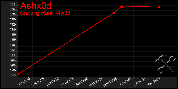 Last 31 Days Graph of Ashx0d