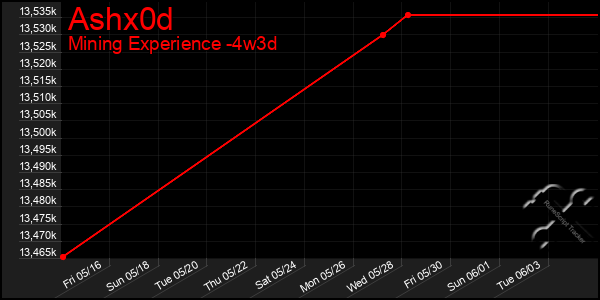 Last 31 Days Graph of Ashx0d