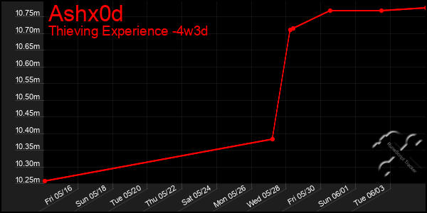 Last 31 Days Graph of Ashx0d