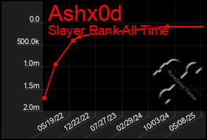 Total Graph of Ashx0d