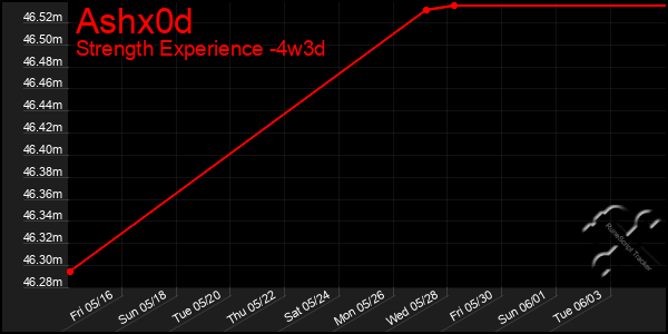 Last 31 Days Graph of Ashx0d