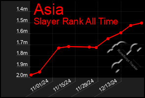 Total Graph of Asia