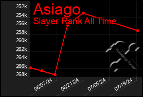 Total Graph of Asiago