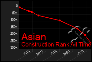 Total Graph of Asian