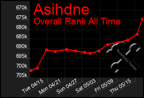 Total Graph of Asihdne