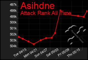 Total Graph of Asihdne