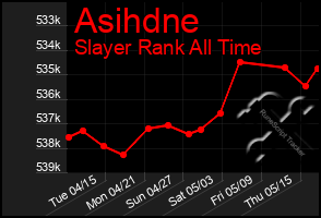 Total Graph of Asihdne