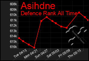 Total Graph of Asihdne