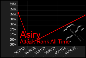 Total Graph of Asiry