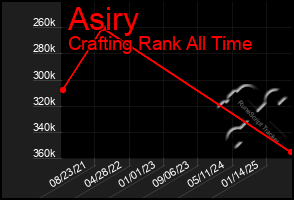 Total Graph of Asiry