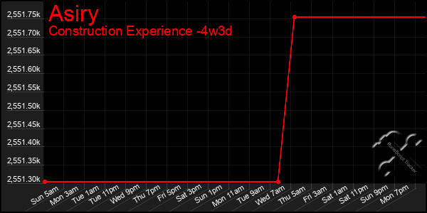 Last 31 Days Graph of Asiry