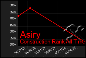 Total Graph of Asiry