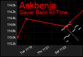 Total Graph of Askbenja