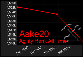 Total Graph of Aske20