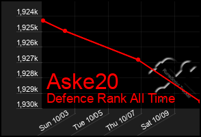 Total Graph of Aske20